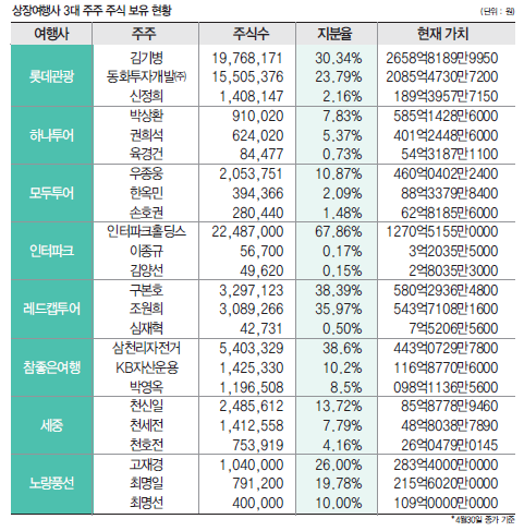 에디터 사진